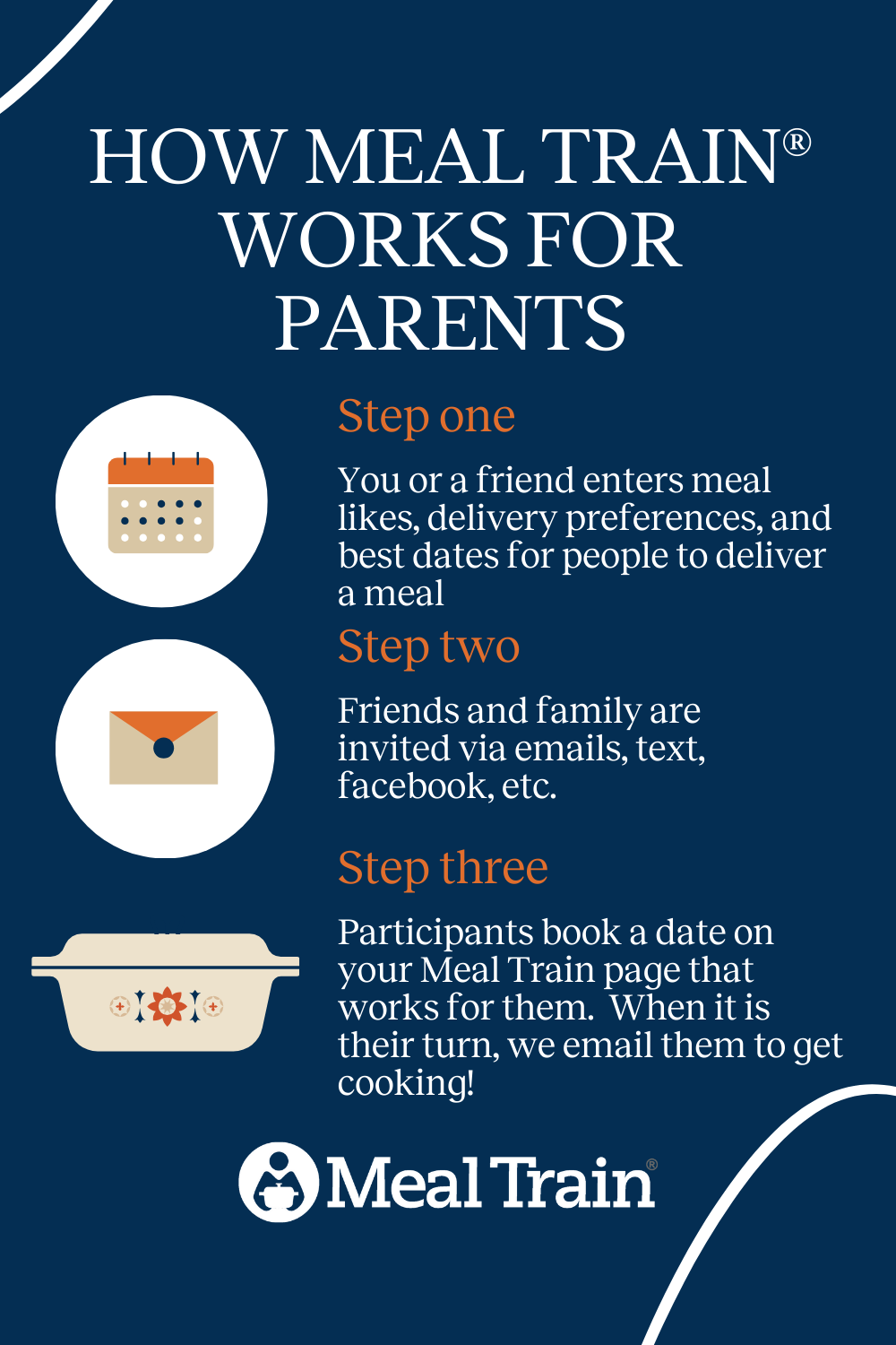 How Meal Train works for new parents.
