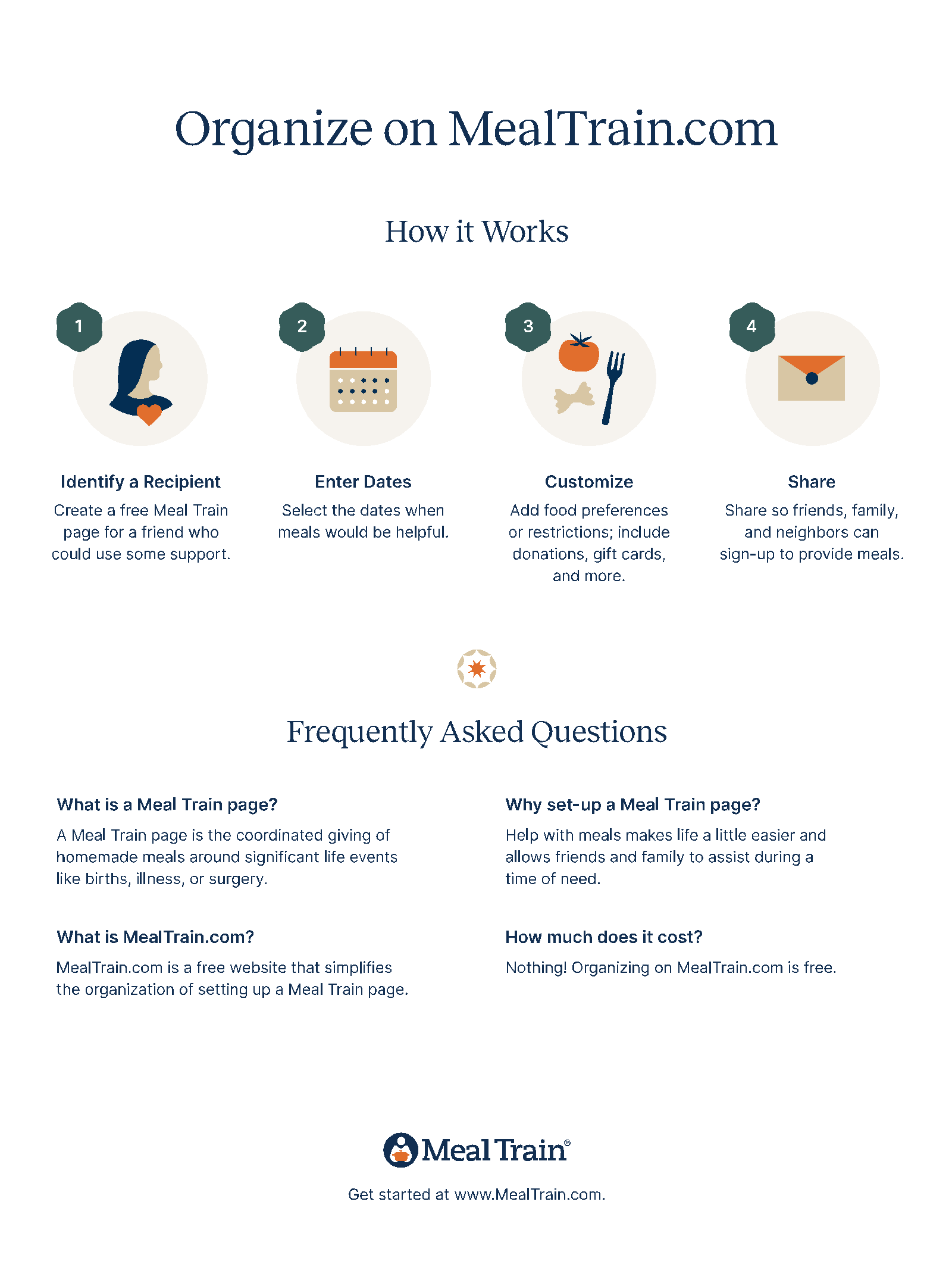 How it works on Meal Train website.